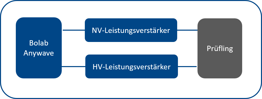 Systemtopologie der Spannungsprofil-Vorgaben