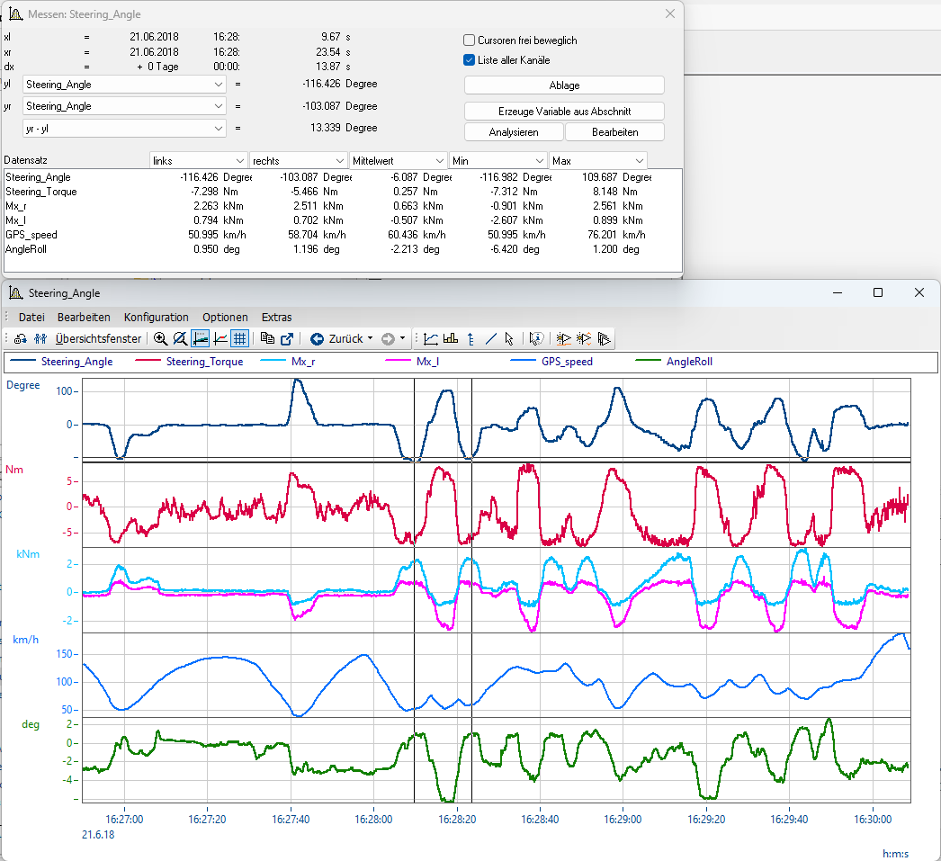 Analyse eines Bereichs von Daten mit dem Messfenster