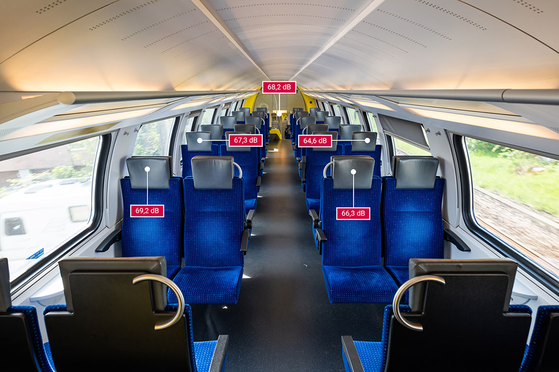 Positionierung der Messmikrofone in einem Passagierwagon