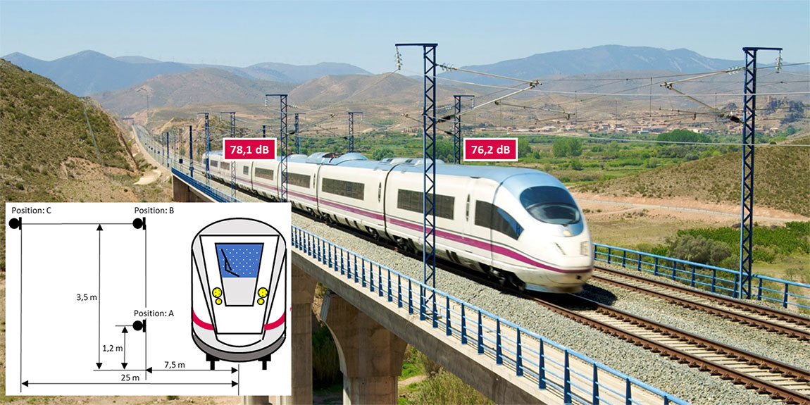 Vorbeifahrtmessung zur Bestimmung der Geräuschemission