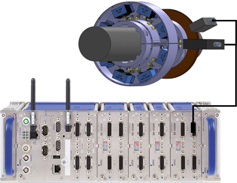 Sensornahe Telemtriemodule für die drahtlose Signalübertragung