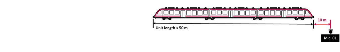 Position of the first measuring microphone
