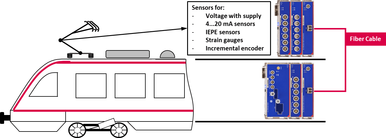 [Translate to Deutsch (de):] Messeinheit über Glasfaserkabel getrennt von der Messstelle