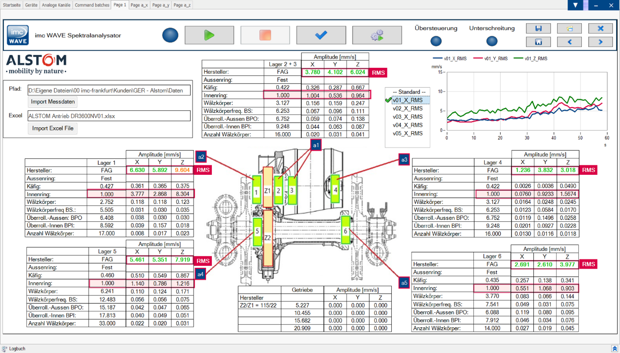 Anzeige für die Konfiguration und Auswertung der Messabläufe am Prüfstand