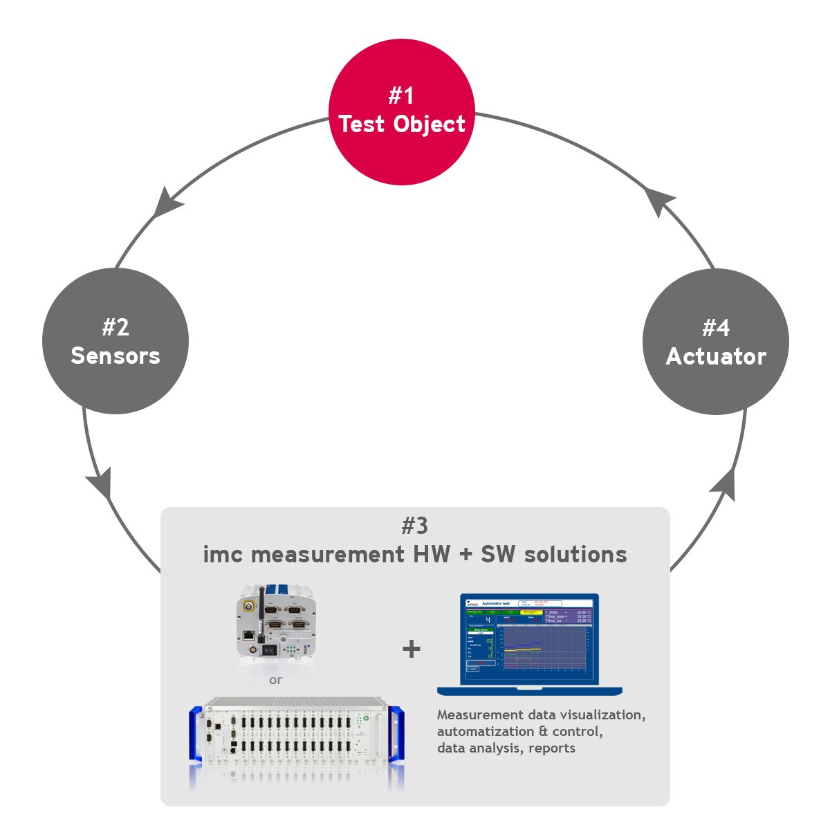 integrated component test stands