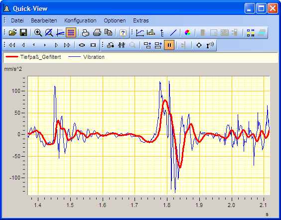 Online Filterung und Frequnezanalyse