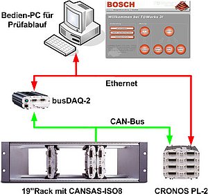 Messsystem für den Fahrversuch und den Einsatz am Prüfstand