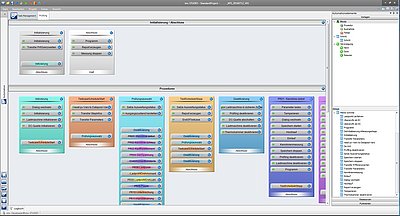 imc software solution for test benches