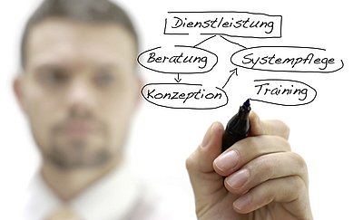 Planung und Konzeption 