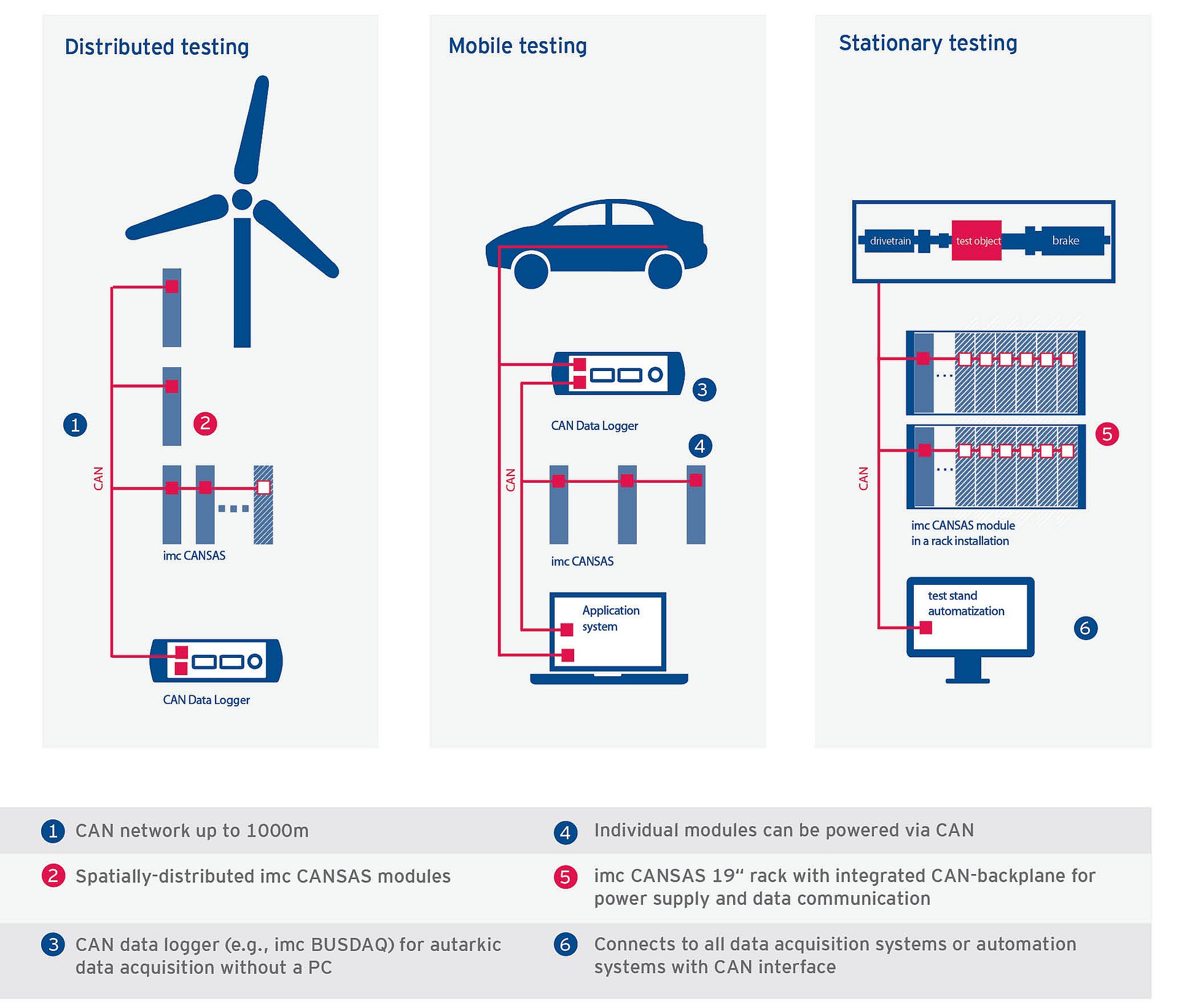 Ideal for distributed or centralized testing in mobile or stationary applications
