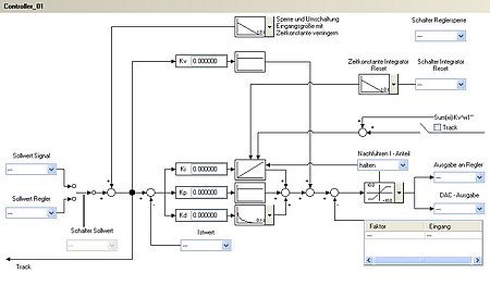 Reglungsfunktionalität