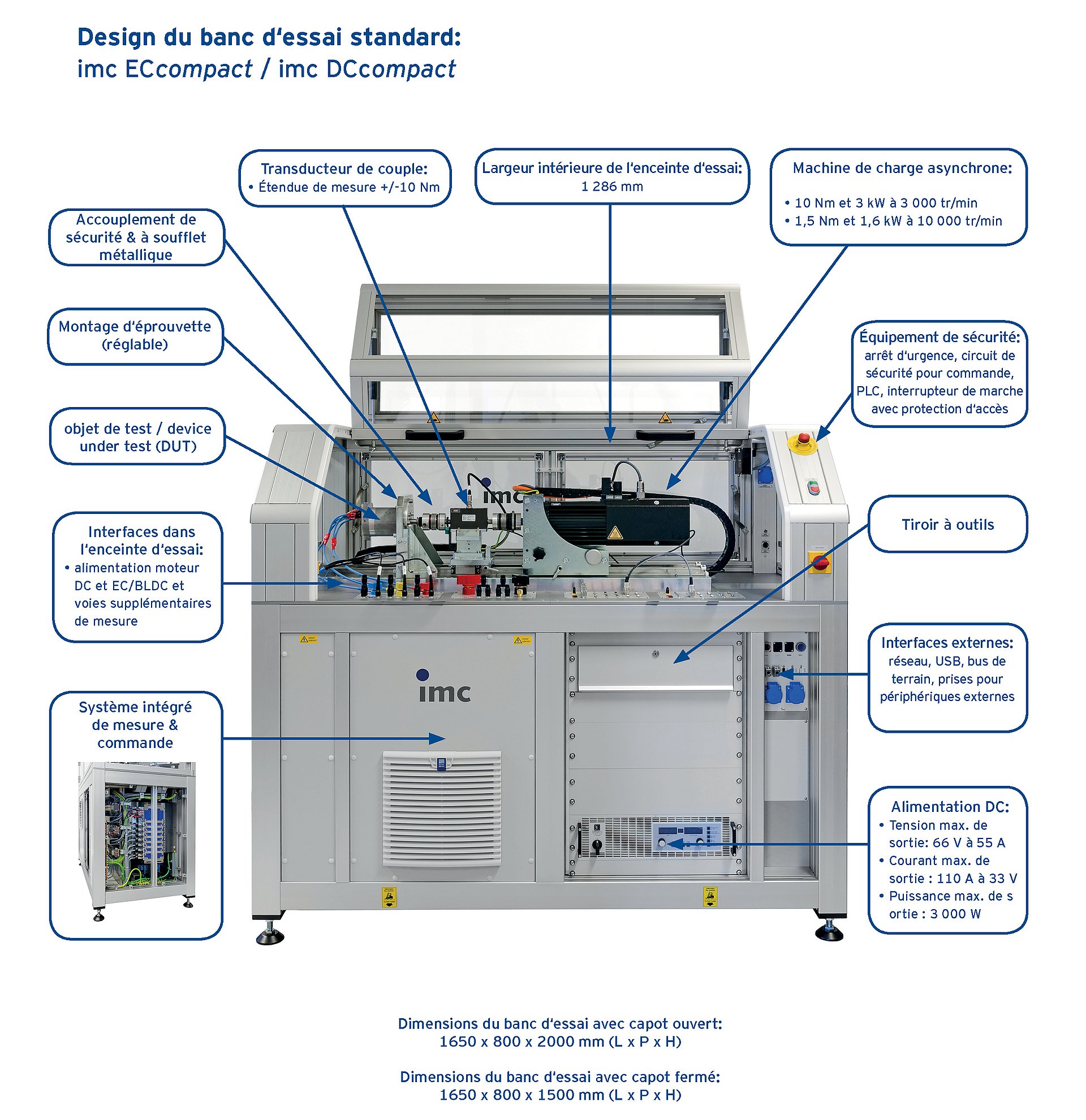 banc d'essai standard 