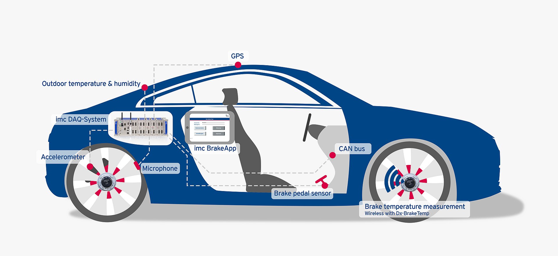  Brake Test System for vehicle brakes 