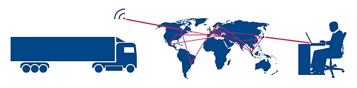 imc LINK - Automatischer Messdatentransfer & Informationsübertragung