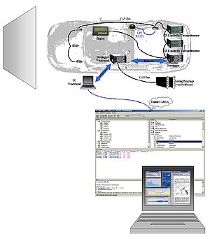 Data logger for temperature measurements