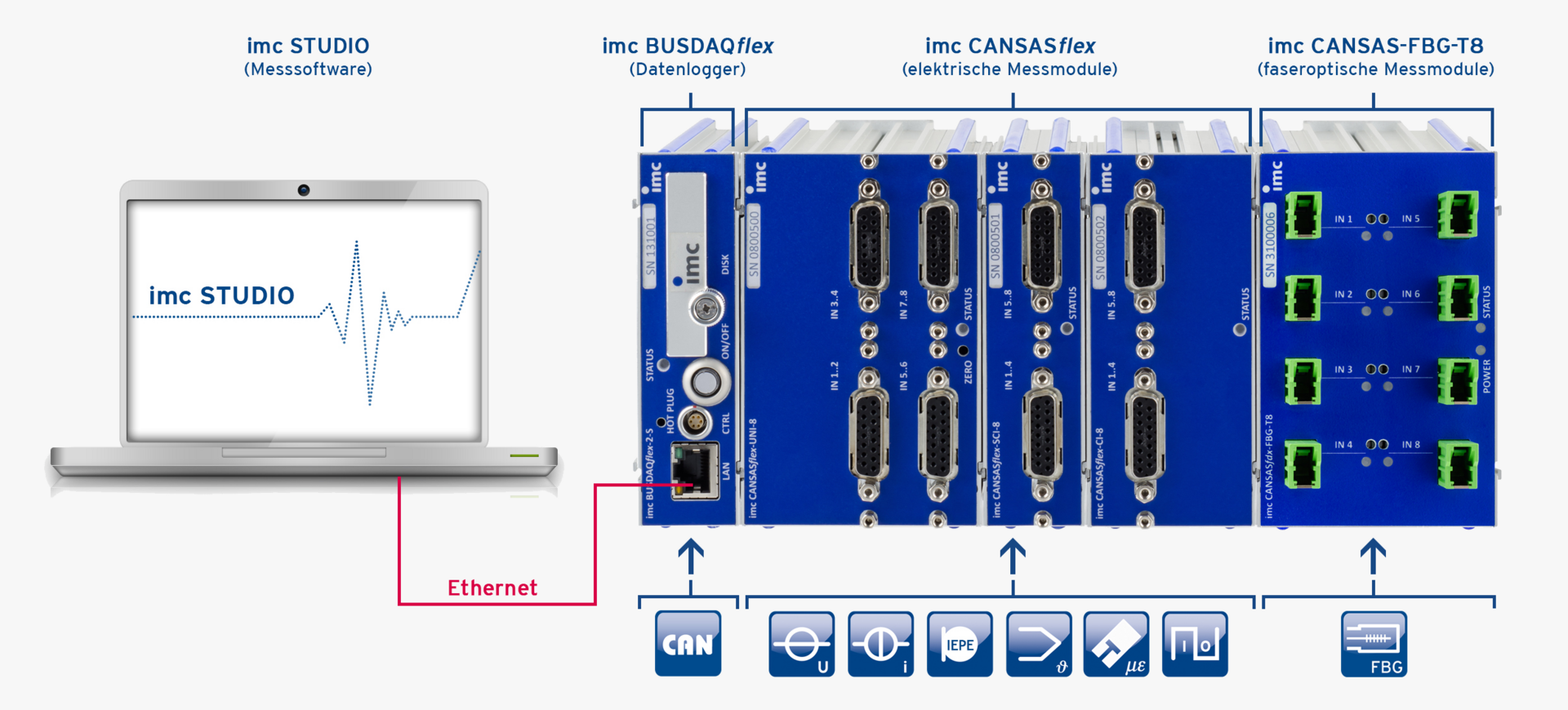 Elektrische und faseroptische Messtechnik in einem System vereint